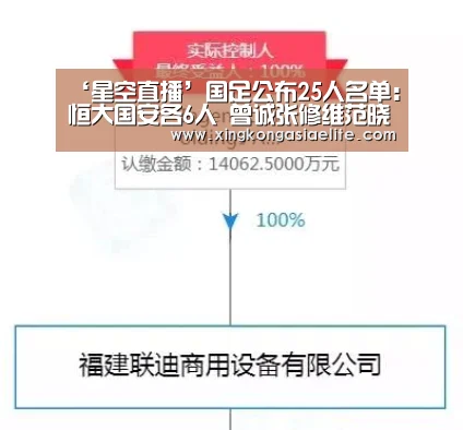 ‘星空直播’国足公布25人名单:恒大国安各6人 曾诚张修维范晓冬无缘(图1) 星空APP